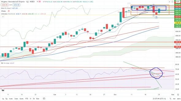 Про рынок 26.10
