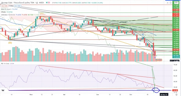 Про рынок 26.10