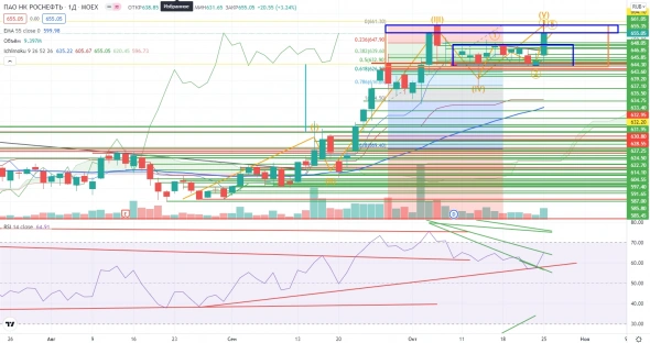 Про рынок 26.10