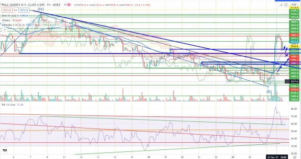 Про рынок 28.10 Про рынок 28.10