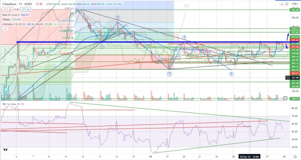 Про рынок 28.10 Про рынок 28.10