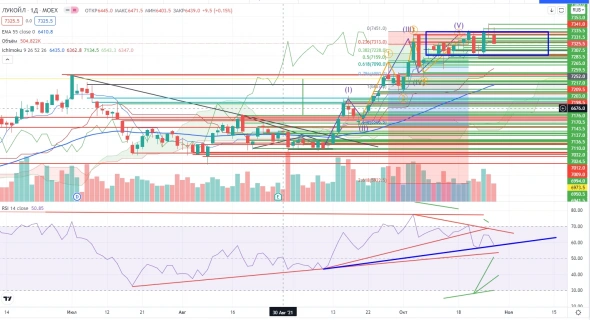 Про рынок 28.10