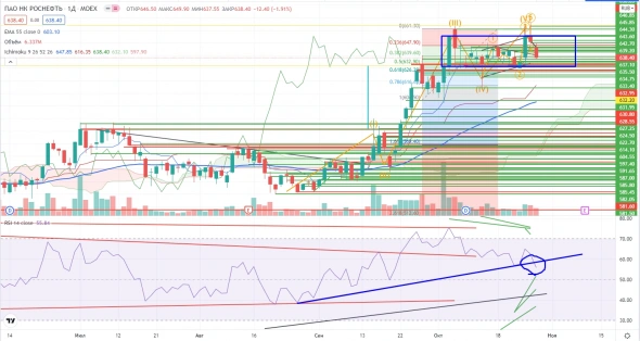 Про рынок 28.10 Про рынок 28.10