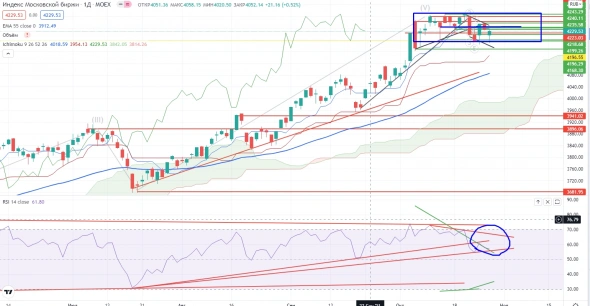 Про рынок 28.10