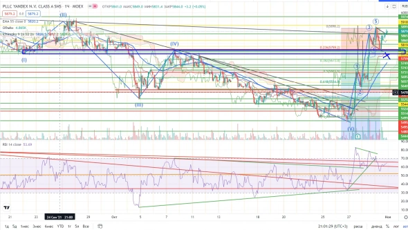Про рынок 01.11