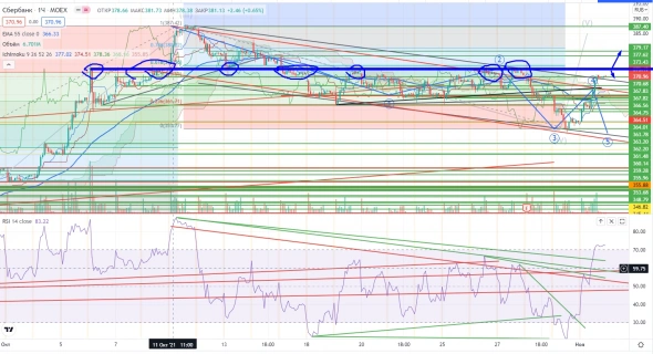 Про рынок 02.11