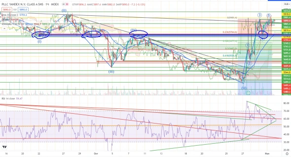 Про рынок 02.11