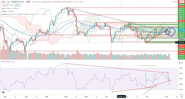 Про рынок 05,11 Про рынок 05,11