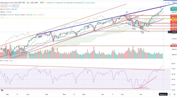 Про рынок 05,11 Про рынок 05,11