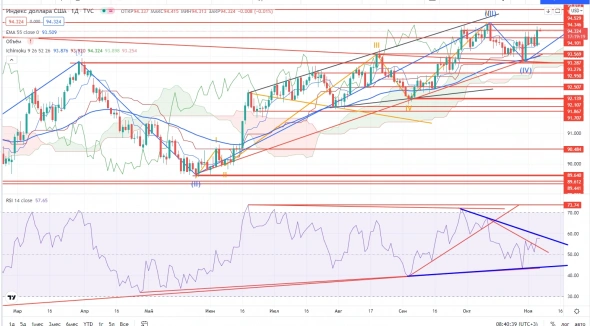 Про рынок 05,11 Про рынок 05,11