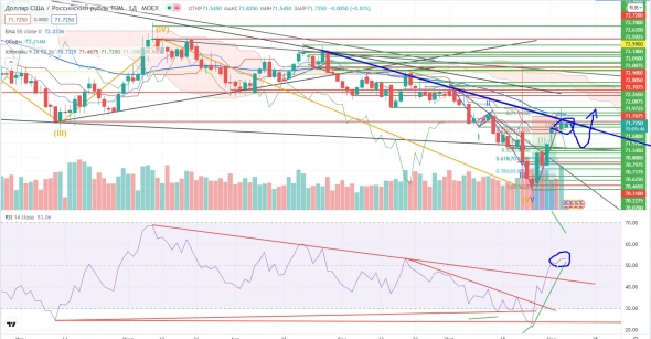 Про рынок 05,11