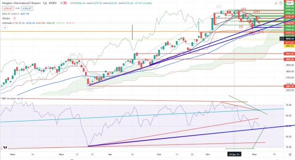 Про рынок 05,11 Про рынок 05,11