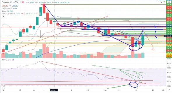 Про рынок 18.11