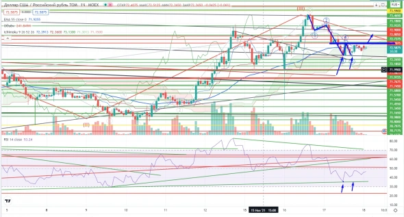Про рынок 18.11