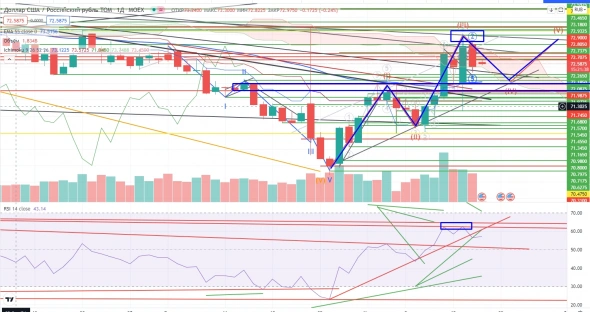 Про рынок 18.11