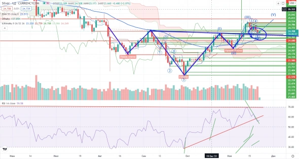 Про рынок 20,11