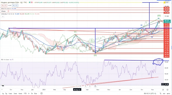 Про рынок 20,11