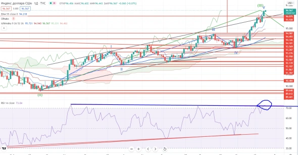Про рынок 23.11
