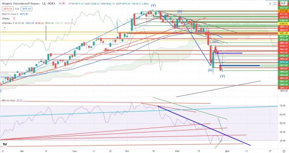 Про рынок 30,11