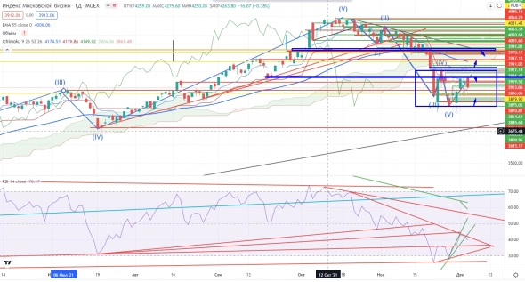 Про рынок 06.12