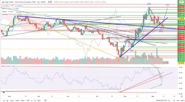 Про рынок 13.12 Про рынок 13.12