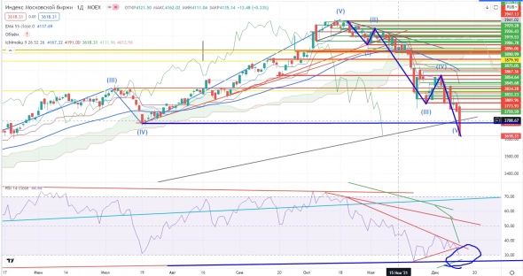 Про рынок 14.12