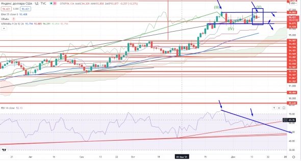 Про рынок 16.12 Про рынок 16.12