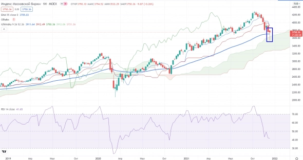 Про рынок 17.12 Про рынок 17.12
