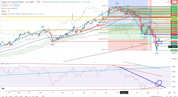 Про рынок 17.12 Про рынок 17.12