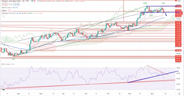 Про рынок 17.12