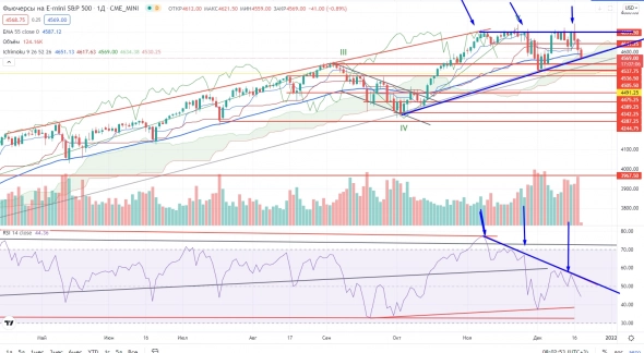 Про рынок 20,12