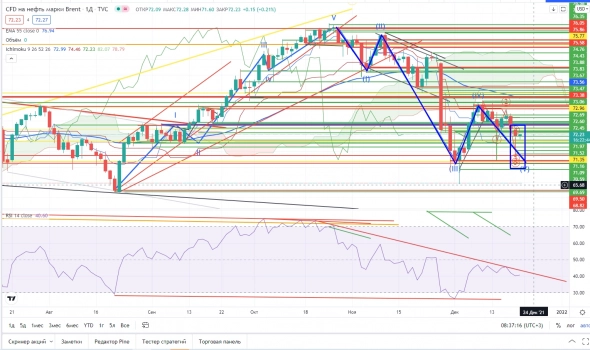 Про рынок 21.12
