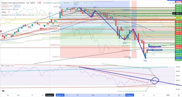 Про рынок 22.12 Про рынок 22.12