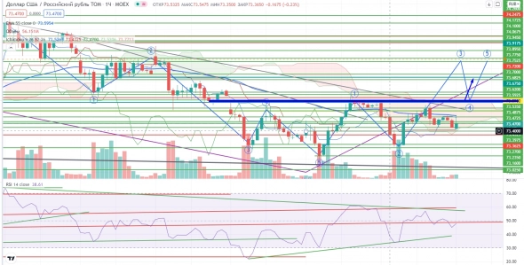 Про рынок 28.12
