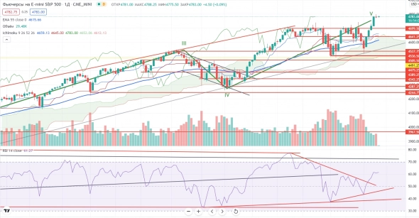 Про рынок 29.12