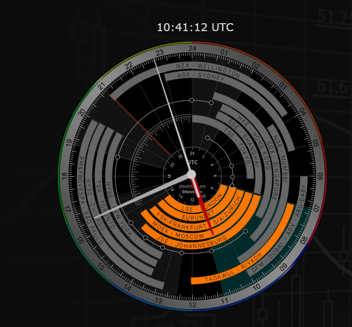 Stocktime