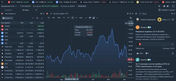 У Тинькофф Инвестиций масштабное обновление торгового терминала