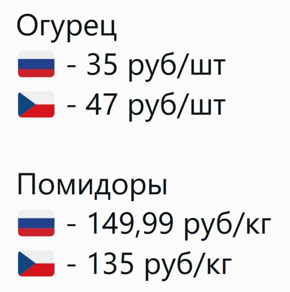 Ударим корзиной по медианной зарплате.