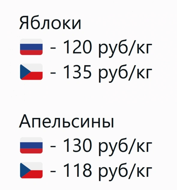 Ударим корзиной по медианной зарплате.