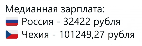 Ударим корзиной по медианной зарплате.