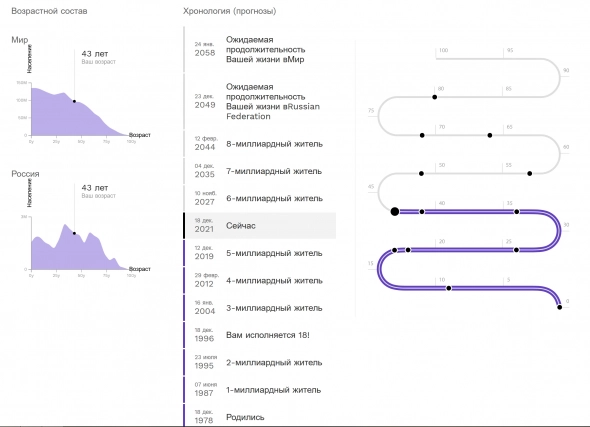 Как долго ты будешь жить?