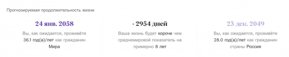 Как долго ты будешь жить?