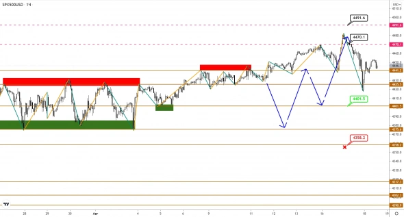 Индекс S&P500 подает сигналы коррекции, золото восстанавливает утраченные позиции Индекс S&P500 подает сигналы коррекции, золото восстанавливает утраченные позиции