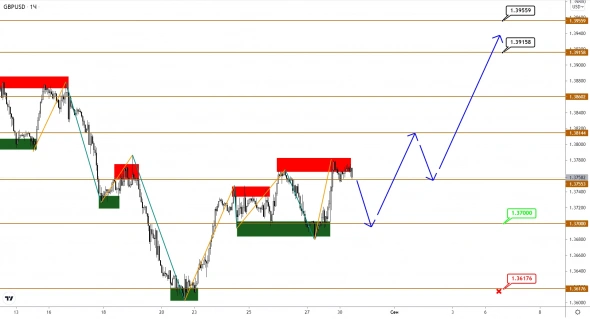EUR и GBP снова отвоевывают у USD свои позиции - надежда на рост крепнет
