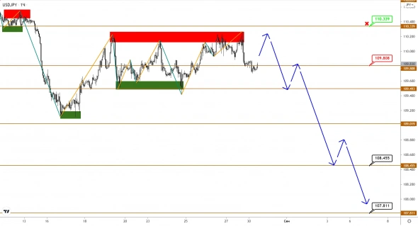 EUR и GBP снова отвоевывают у USD свои позиции - надежда на рост крепнет