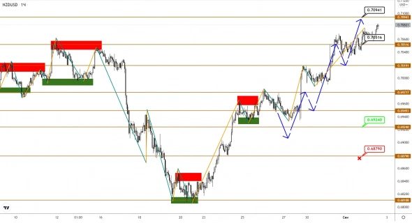 AUDUSD и NZDUSD: разворот оформлен - впереди восходящий тренд