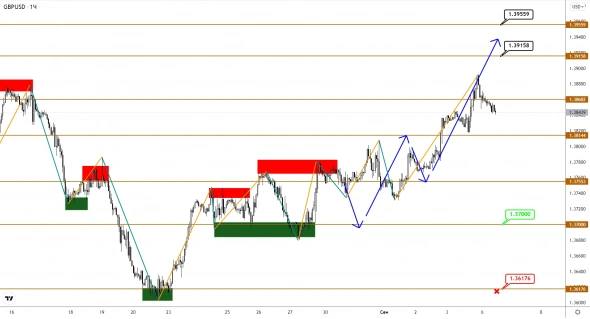 Рост в EUR и GBP набирает силу, а JPY все колеблется во флете Рост в EUR и GBP набирает силу, а JPY все колеблется во флете