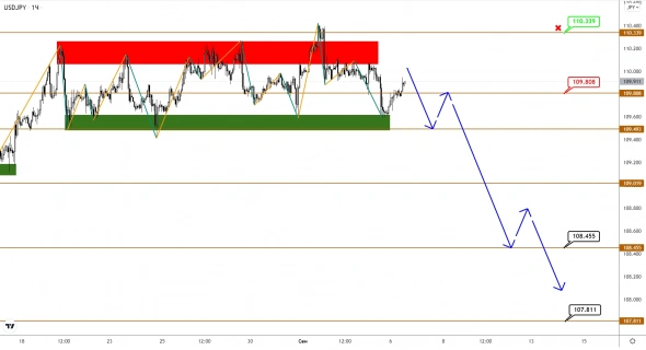 Рост в EUR и GBP набирает силу, а JPY все колеблется во флете