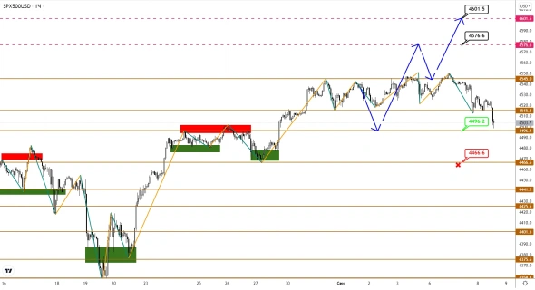 Индекс S&P500 подошел к границам возможности возобновления роста Индекс S&P500 подошел к границам возможности возобновления роста