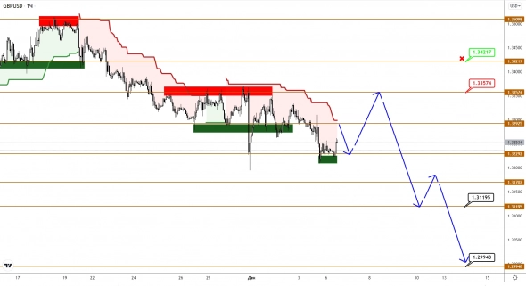 Евро и фунт готовятся к заходу на последние волны снижения
